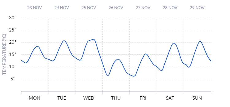 Air Temperature