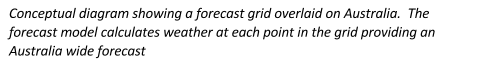 forecast_grid introduction