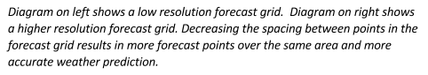 intro_forecast.png
