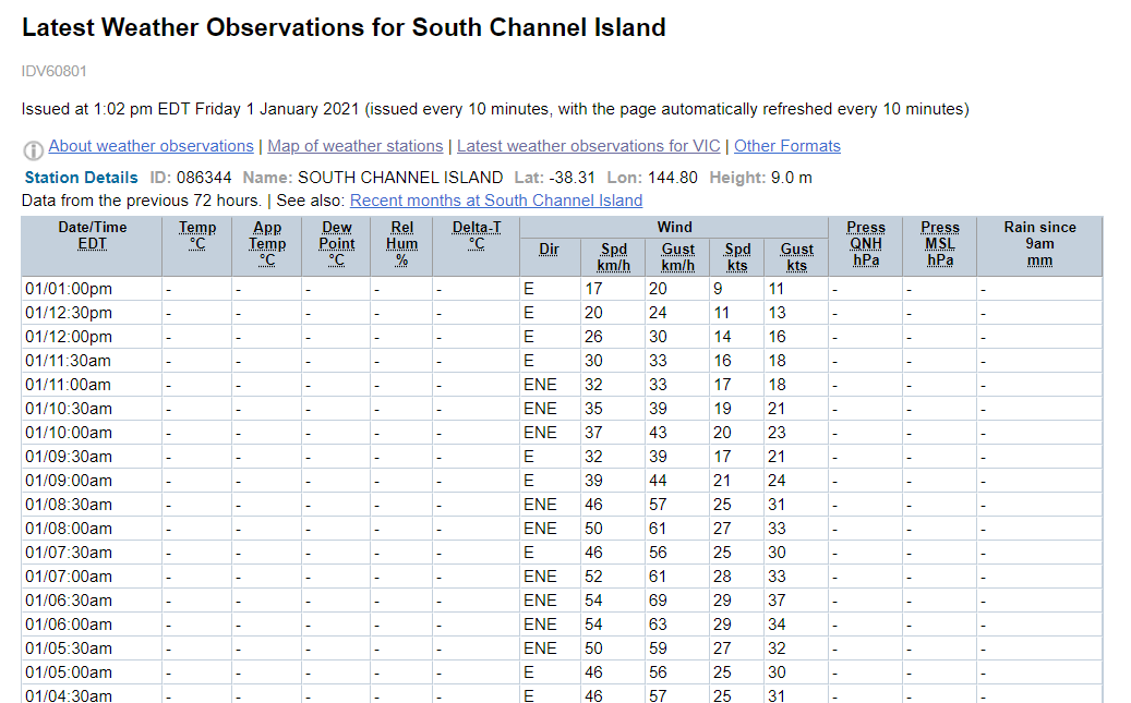 BOM Live Observations