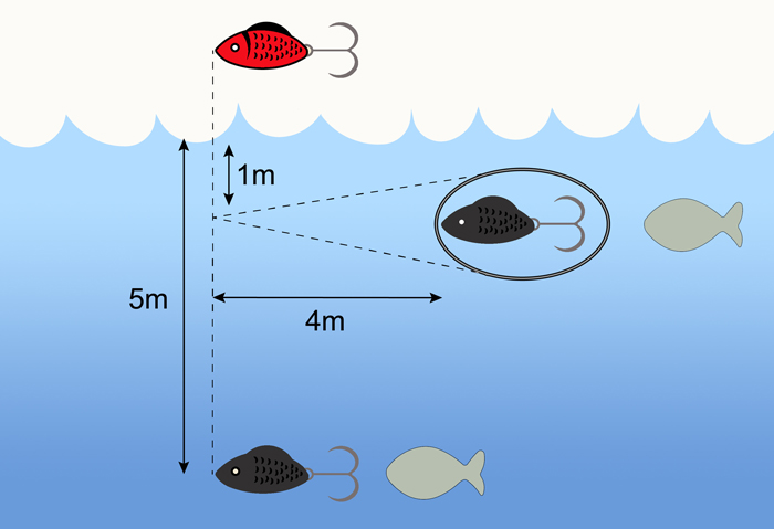 How does turbidity affect light transmission and colour